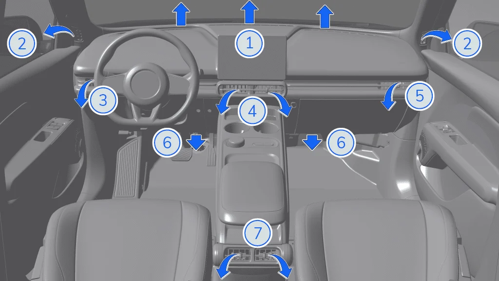 Vị trí các cửa gió điều hòa phía trước VinFast Limo Green