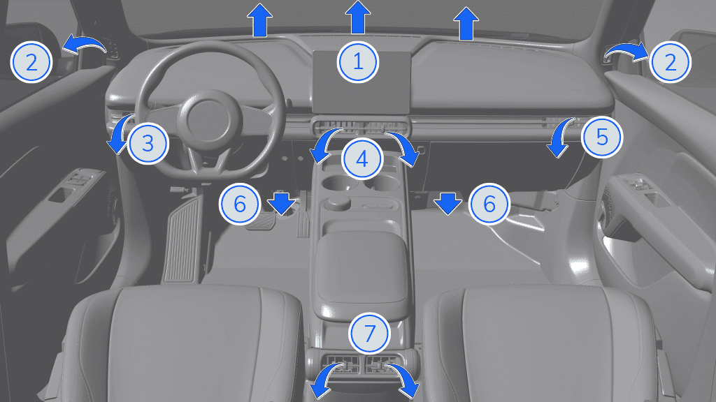Vị trí các cửa gió điều hòa phía trước VinFast MPV7