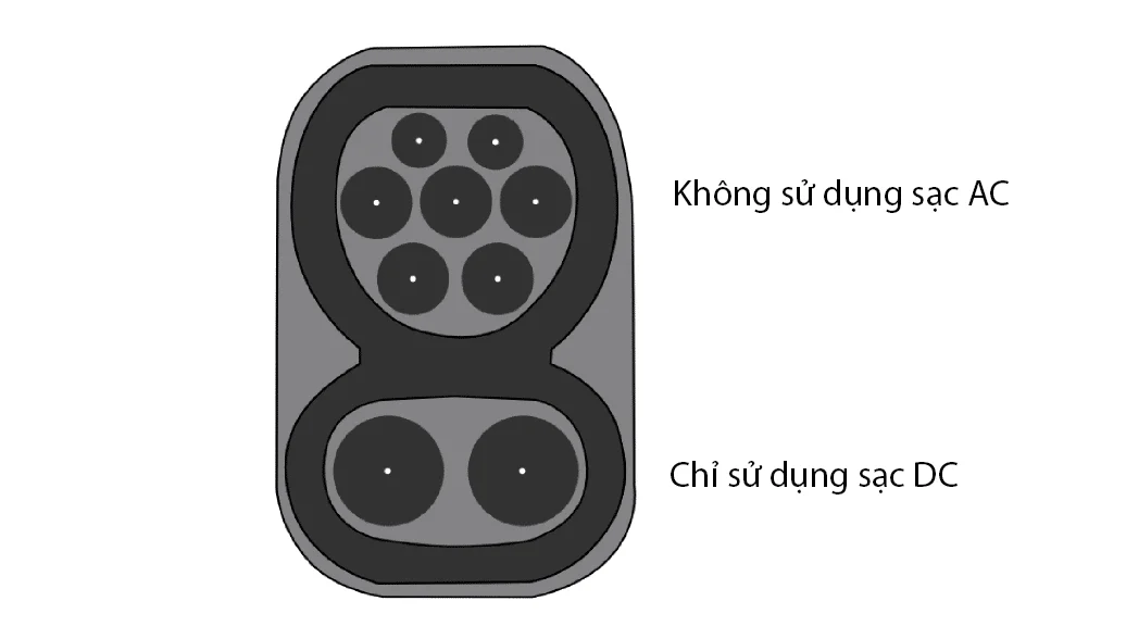 Cổng sạc chuẩn CCS2 trên xe VinFast VF3