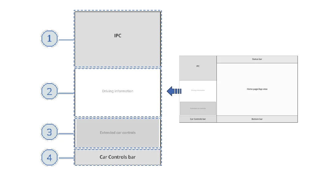 Khu vực điều khiển xe Car Control Area VinFast VF6