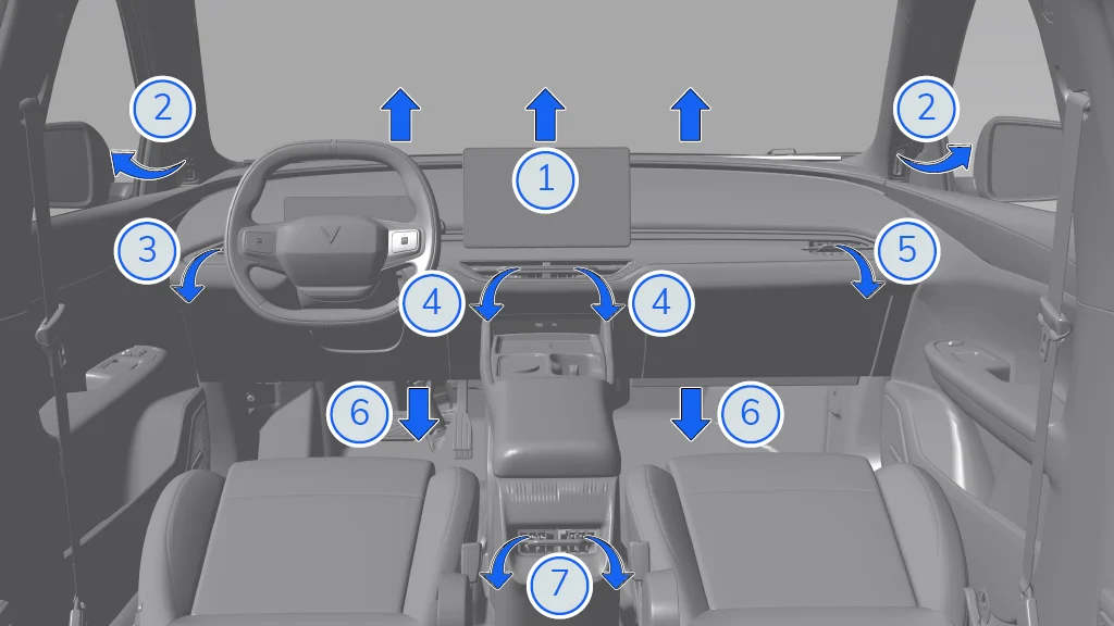 Vị trí cửa gió điều hòa trên VinFast VF8 All New